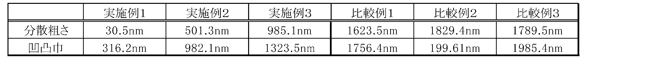 Figure JPOXMLDOC01-appb-T000004