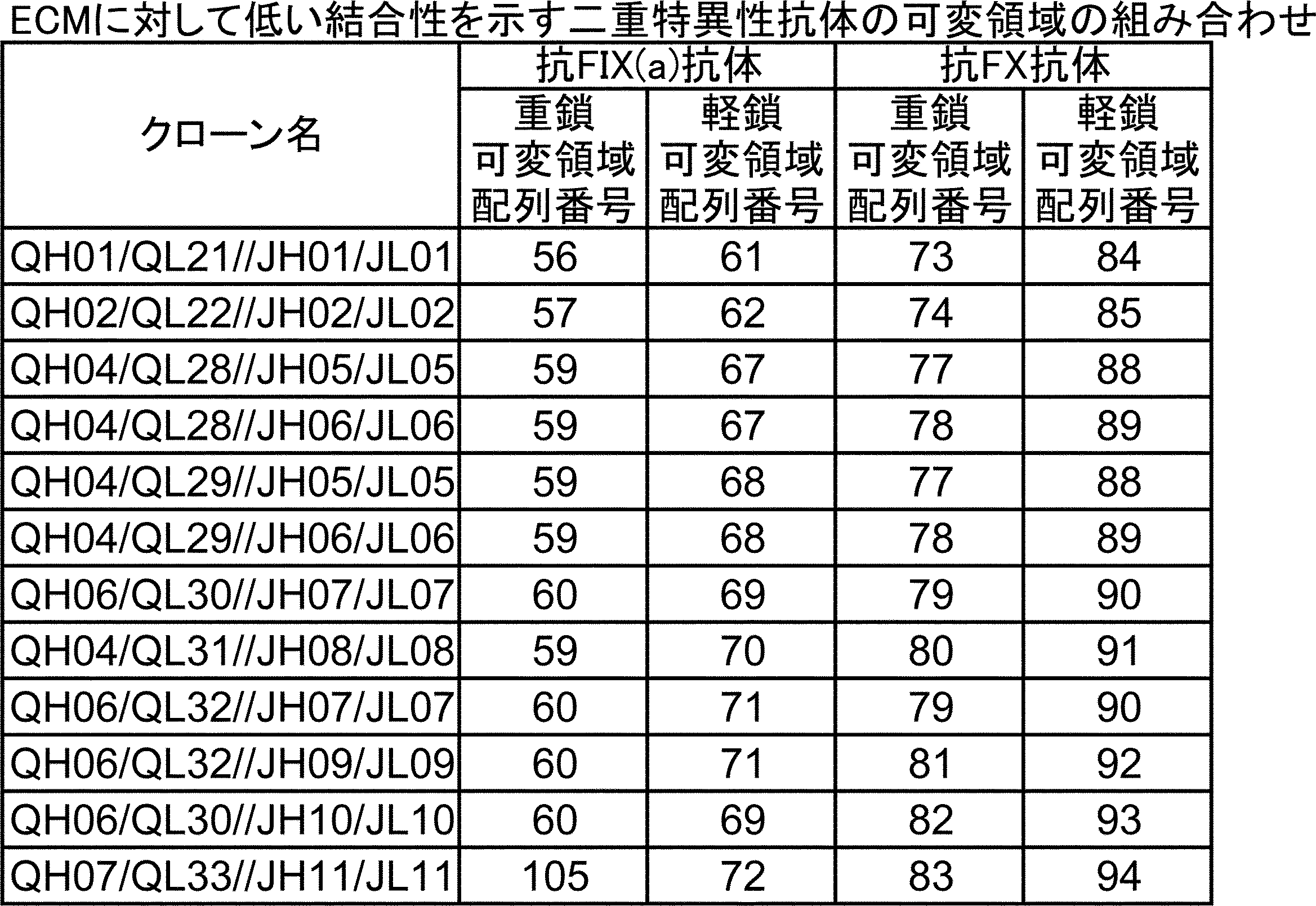 Figure JPOXMLDOC01-appb-T000005