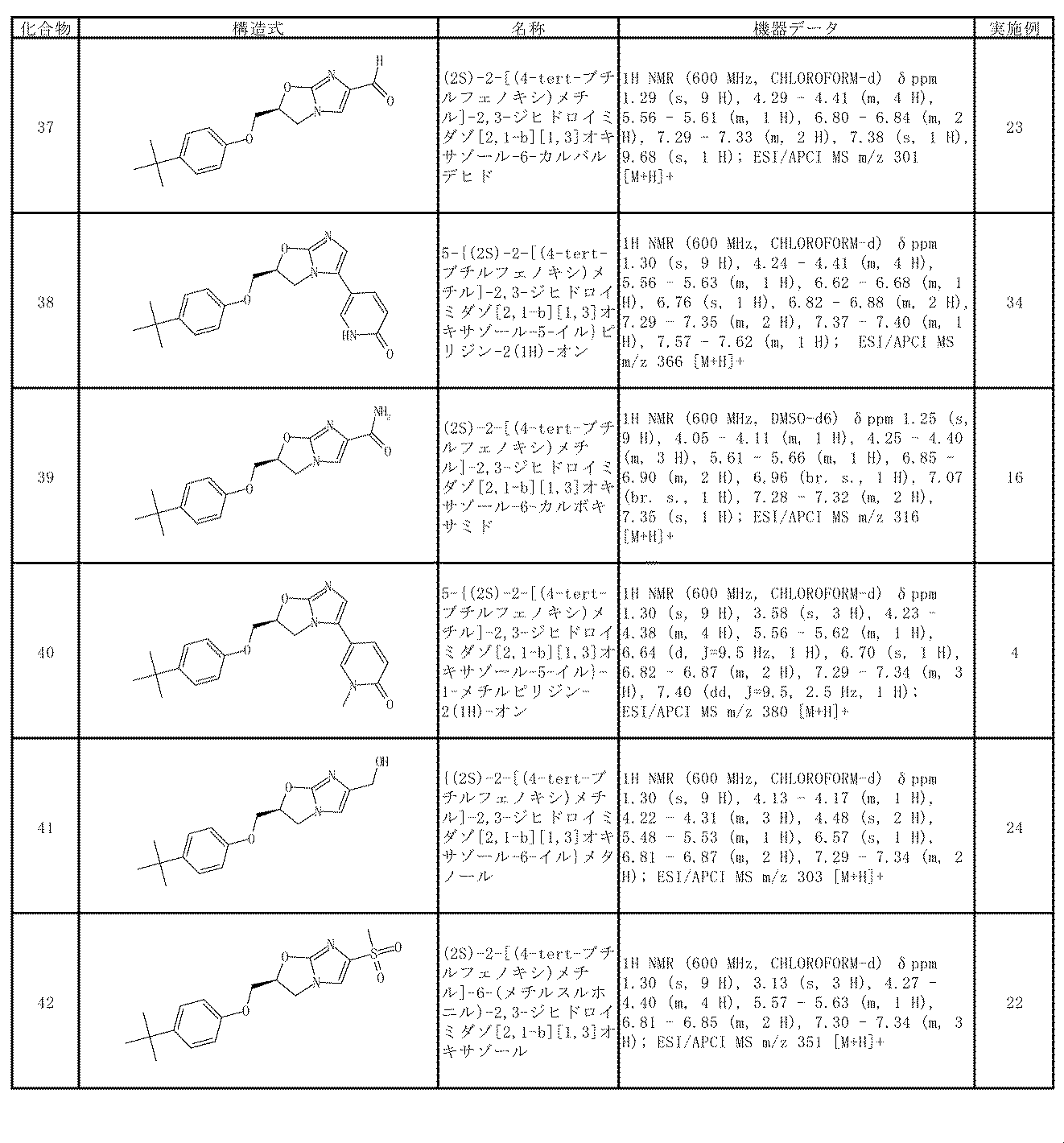 Figure JPOXMLDOC01-appb-T000034