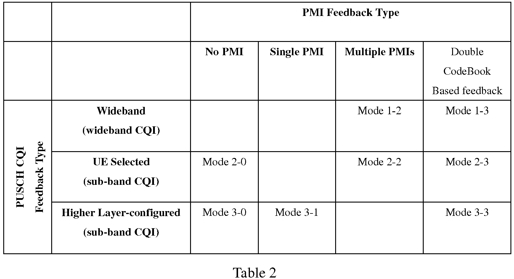 Figure imgb0002