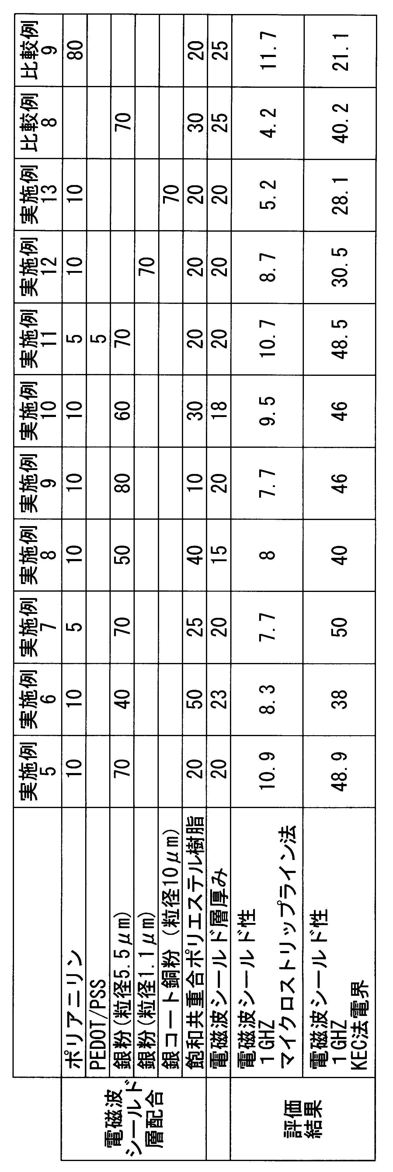 Figure JPOXMLDOC01-appb-T000002