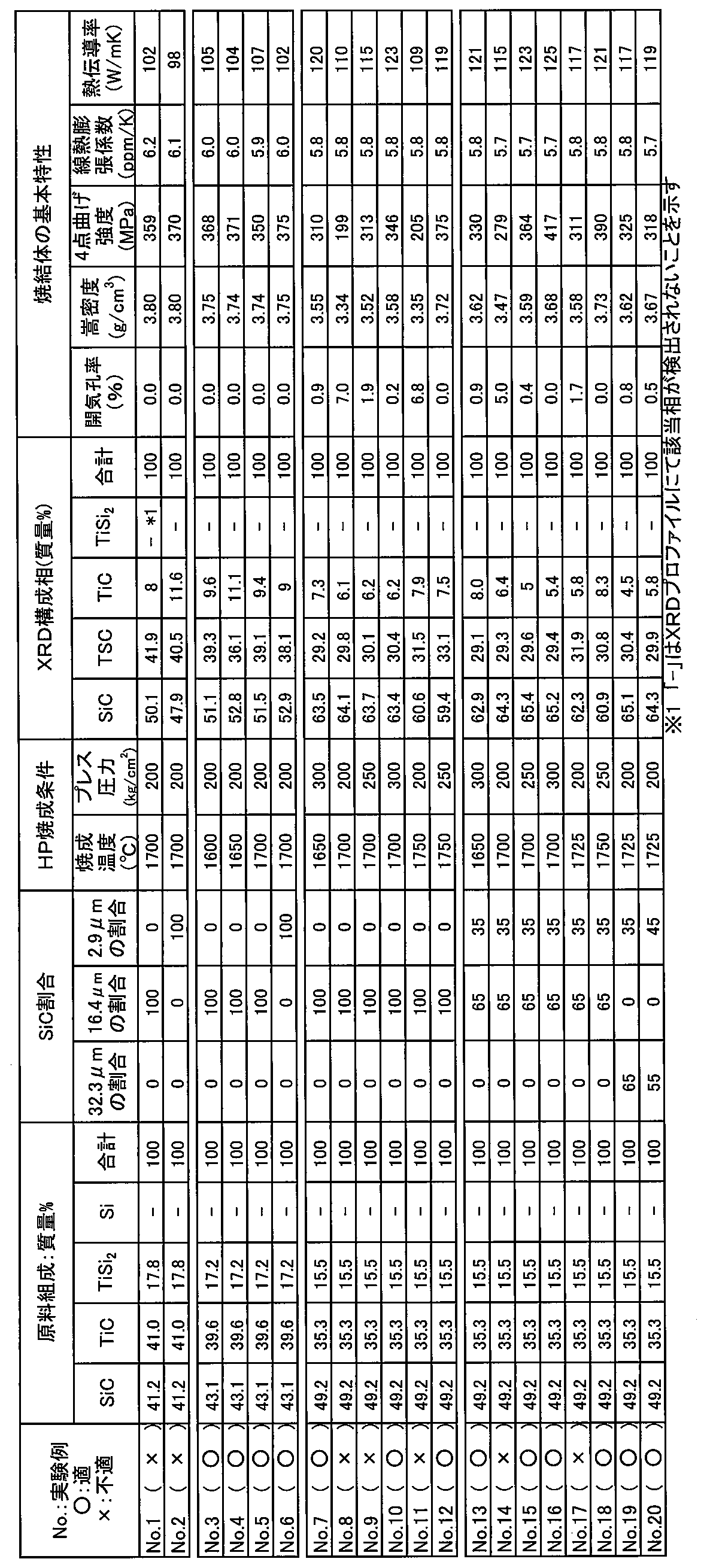 Figure JPOXMLDOC01-appb-T000002