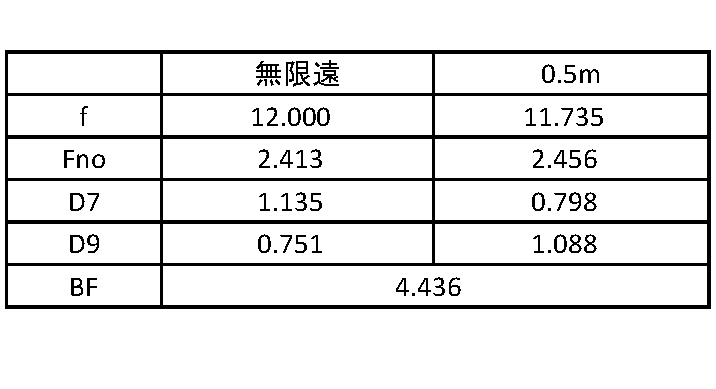 Figure JPOXMLDOC01-appb-T000003