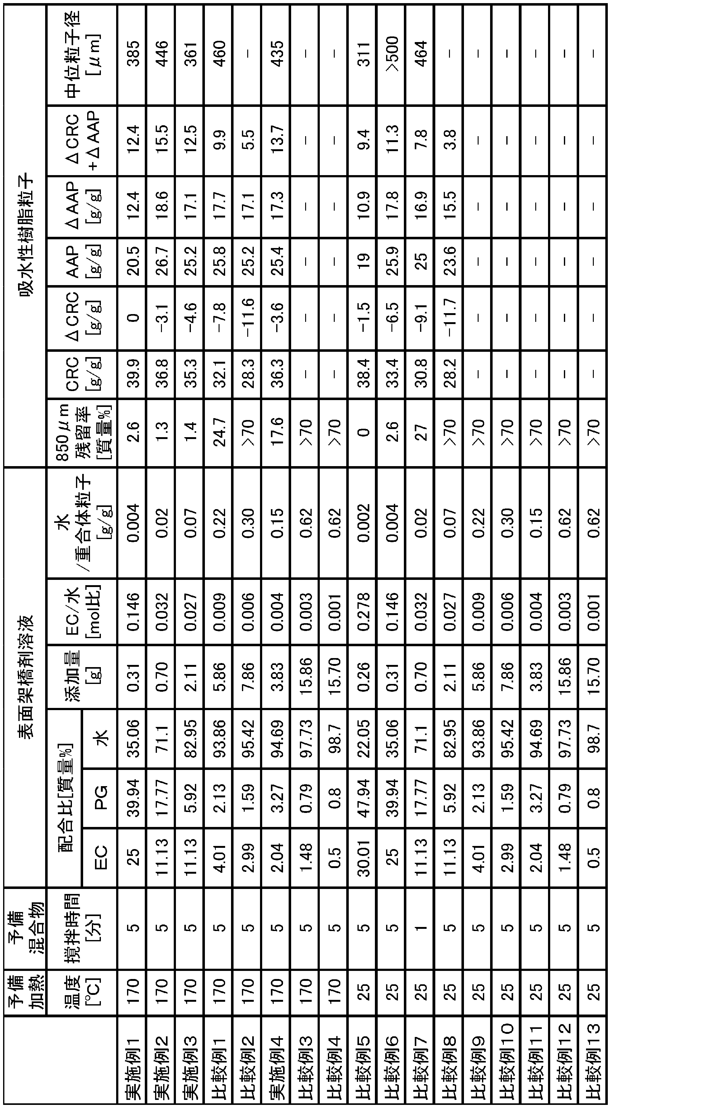 Figure JPOXMLDOC01-appb-T000001