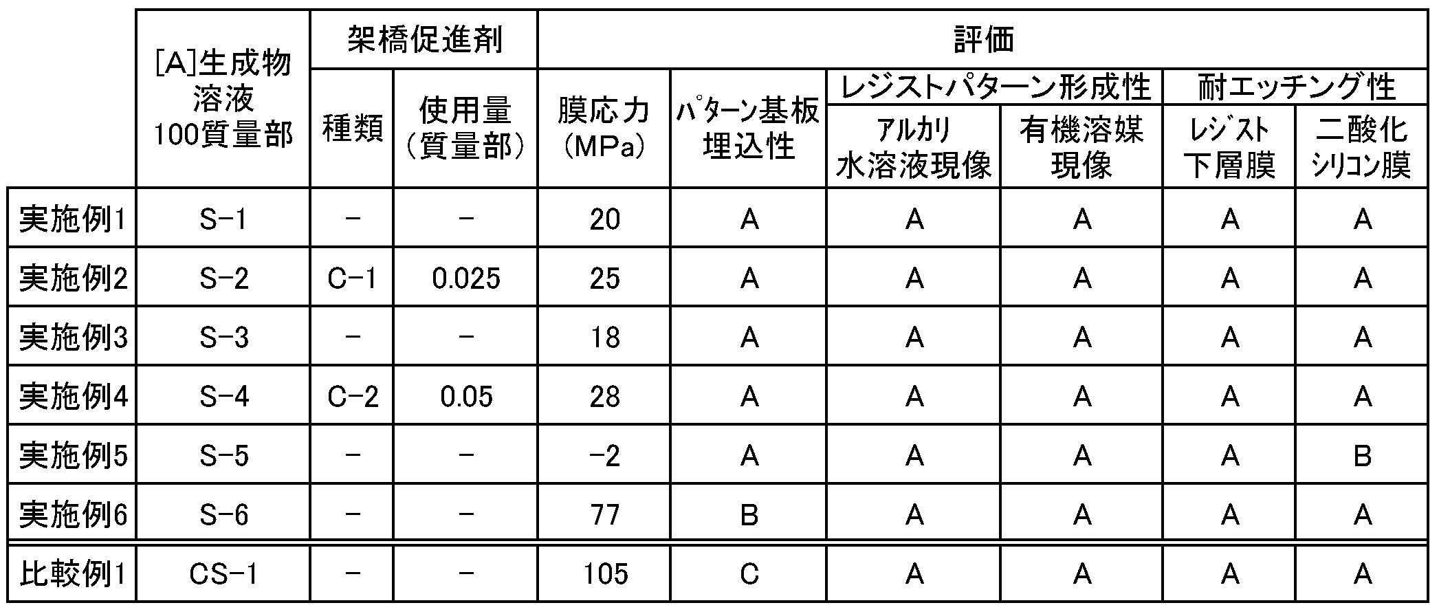 Figure JPOXMLDOC01-appb-T000012