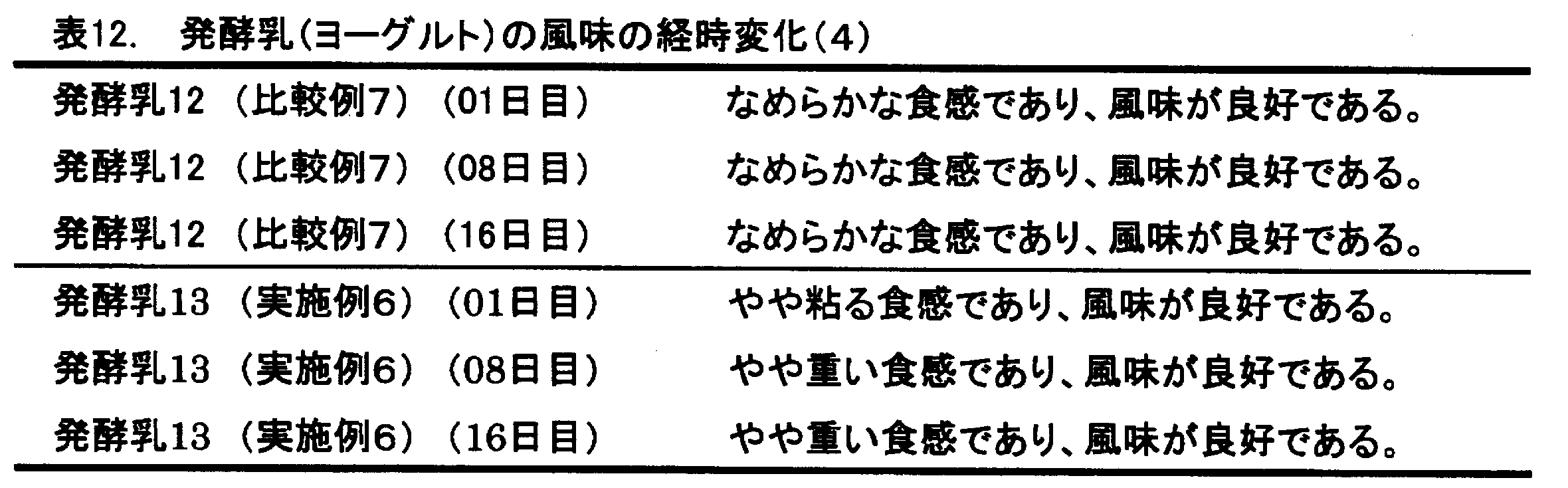 Figure JPOXMLDOC01-appb-T000012