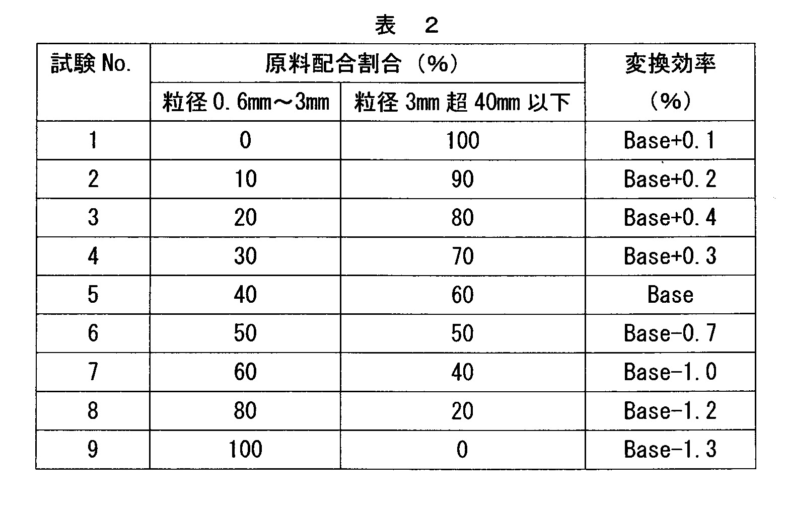 Figure JPOXMLDOC01-appb-T000002