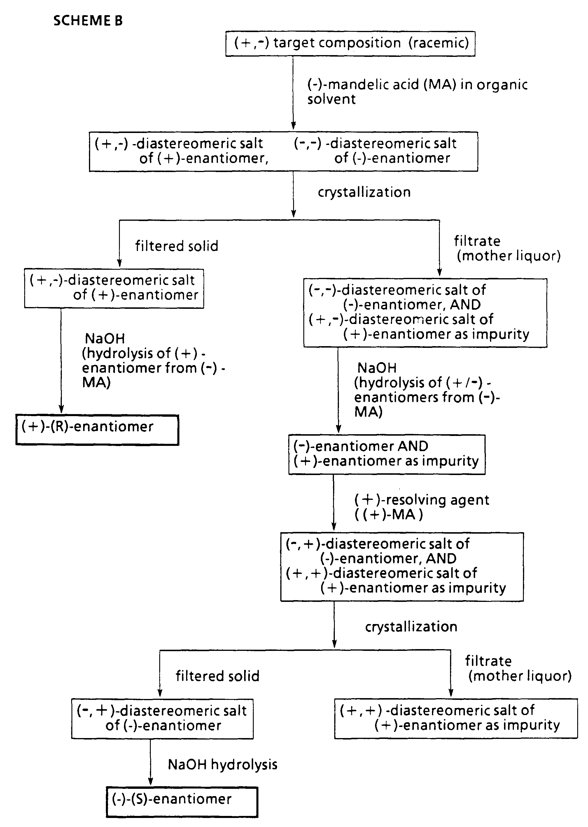 Figure 00060001