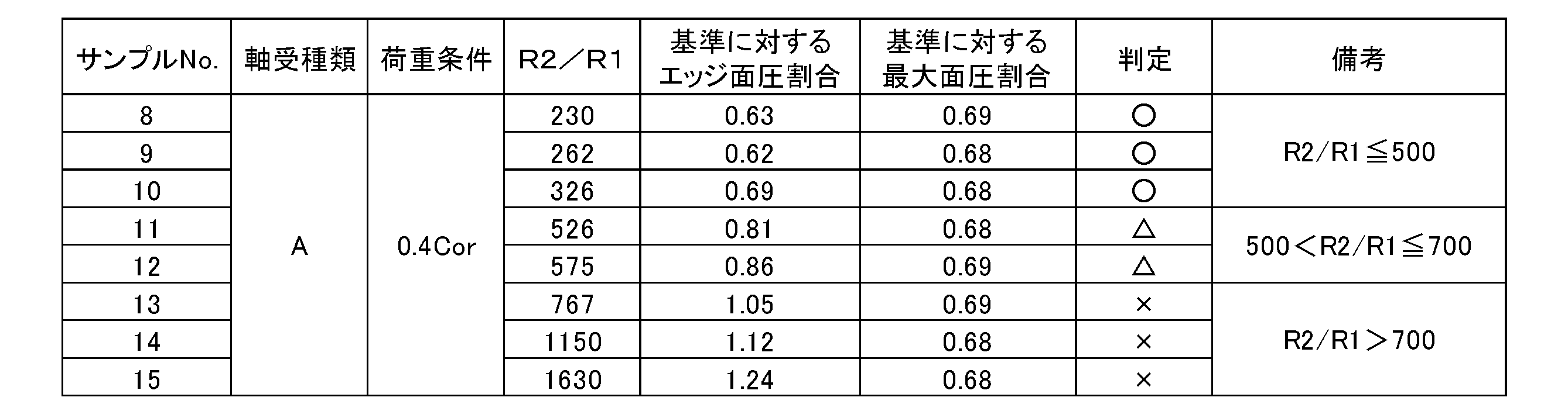Figure JPOXMLDOC01-appb-T000002