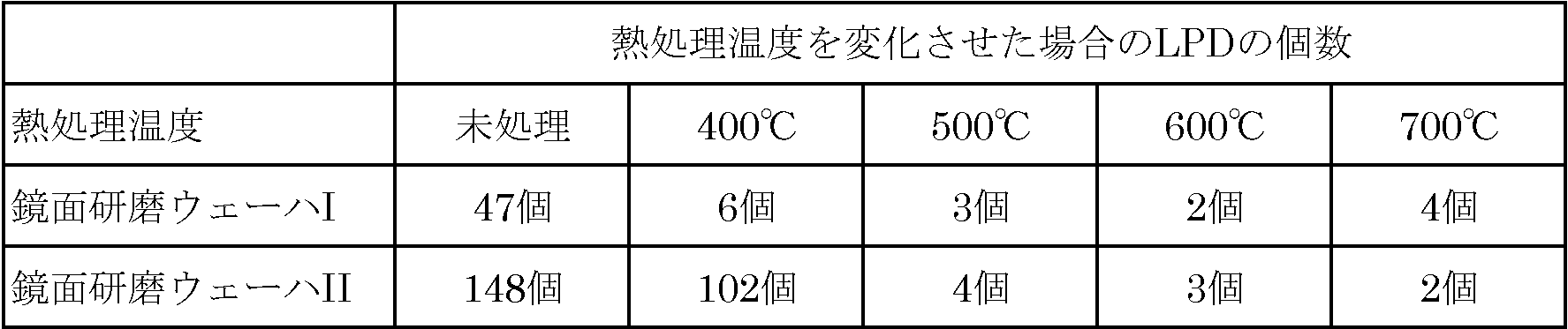 Figure JPOXMLDOC01-appb-T000003