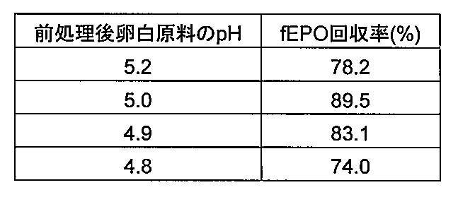 Figure JPOXMLDOC01-appb-T000004