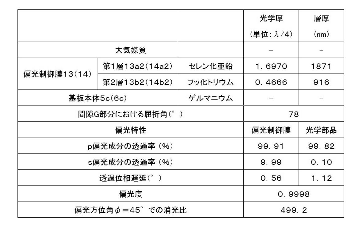 Figure JPOXMLDOC01-appb-T000003