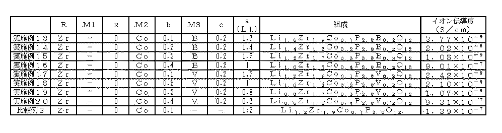 Figure JPOXMLDOC01-appb-T000002