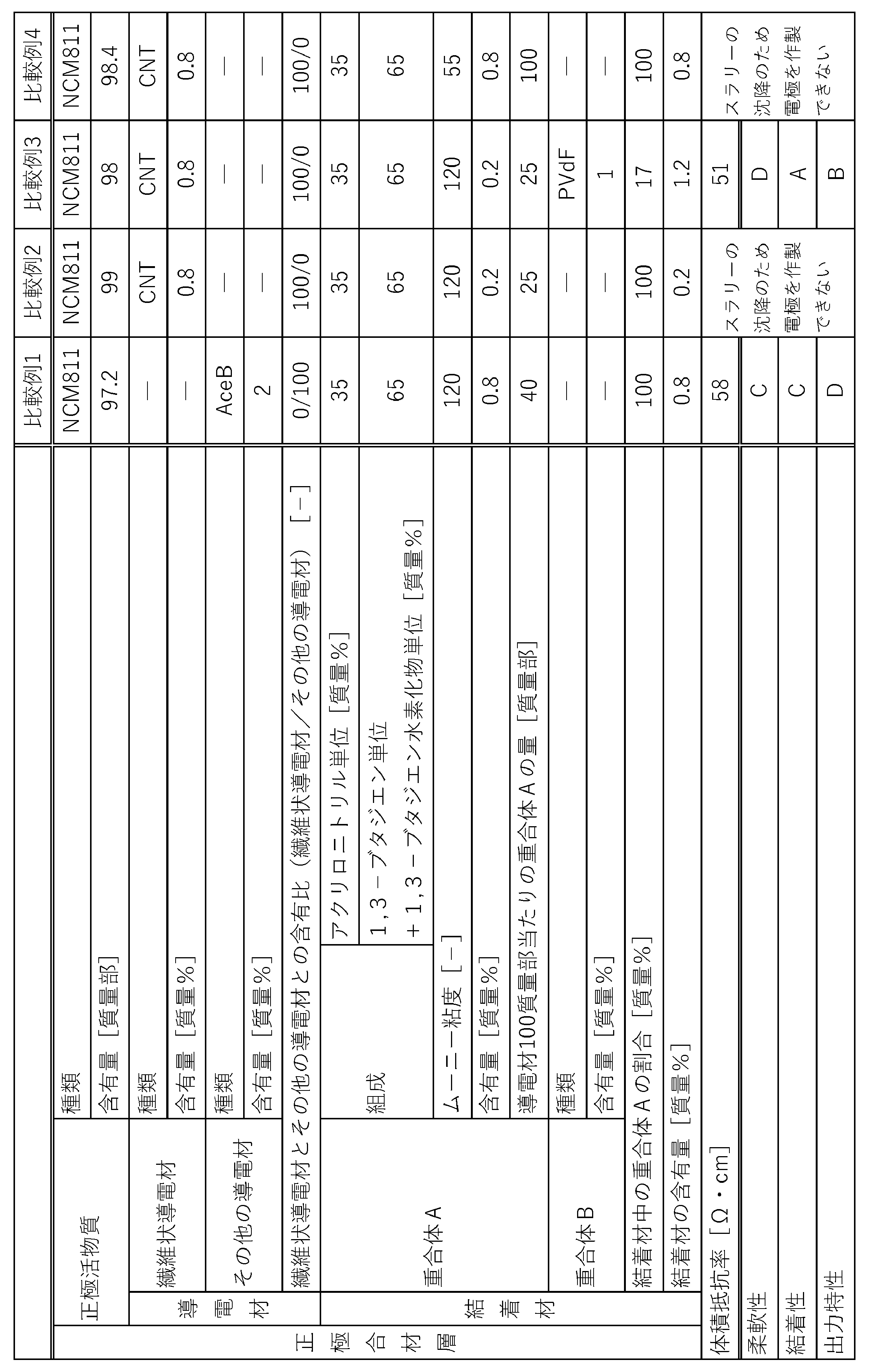 Figure JPOXMLDOC01-appb-T000003