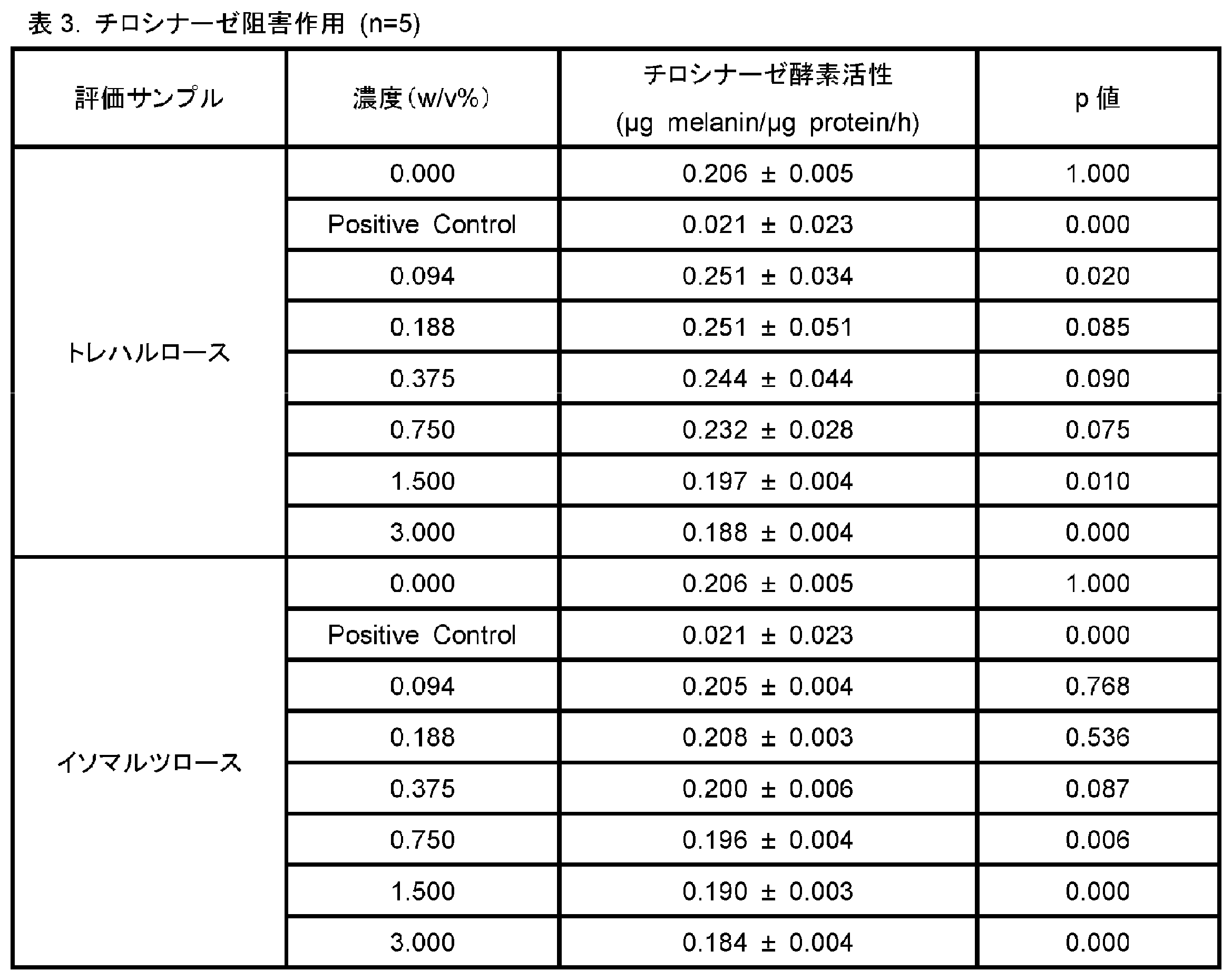 Figure JPOXMLDOC01-appb-T000003