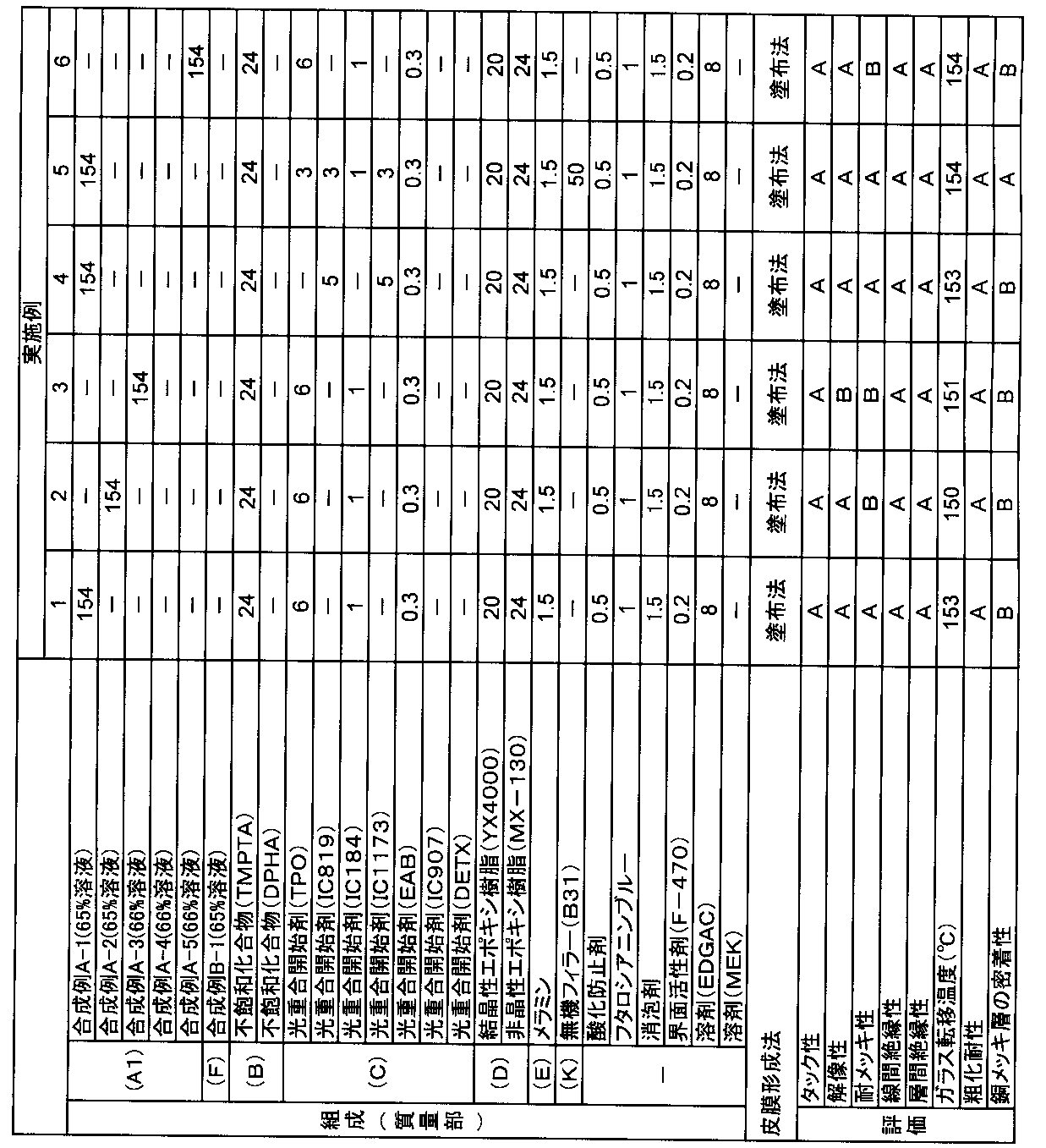 Figure JPOXMLDOC01-appb-T000003