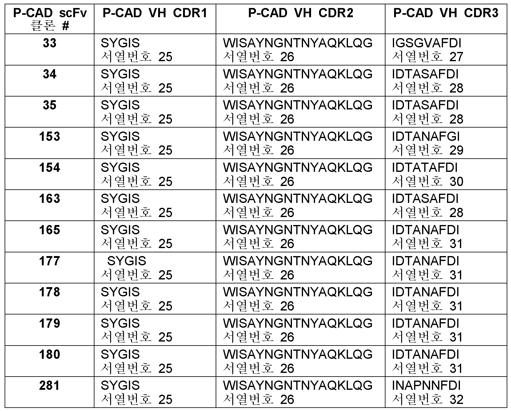 Figure pct00009
