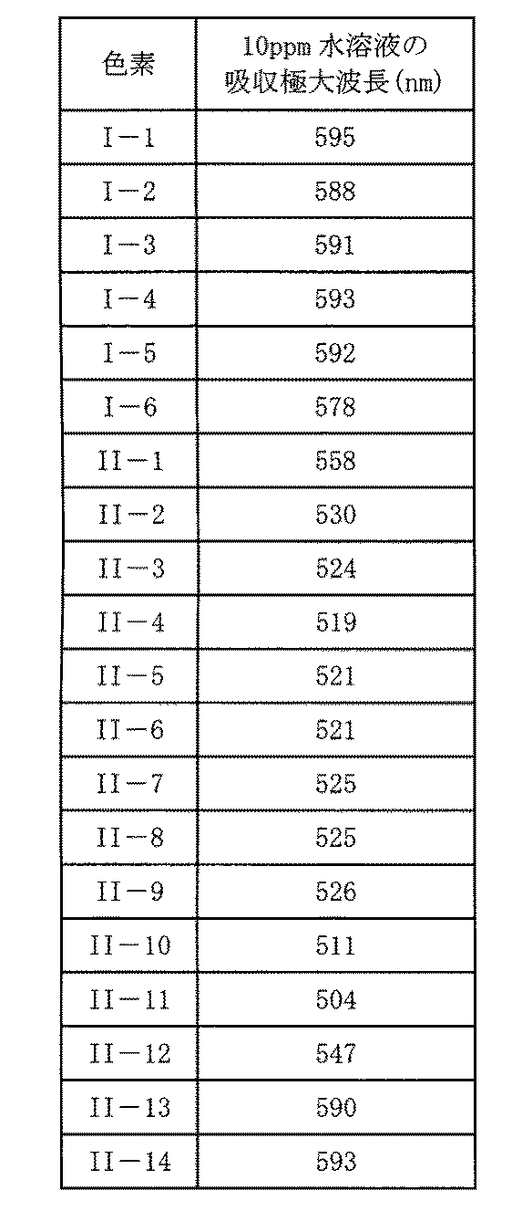 Figure JPOXMLDOC01-appb-T000034