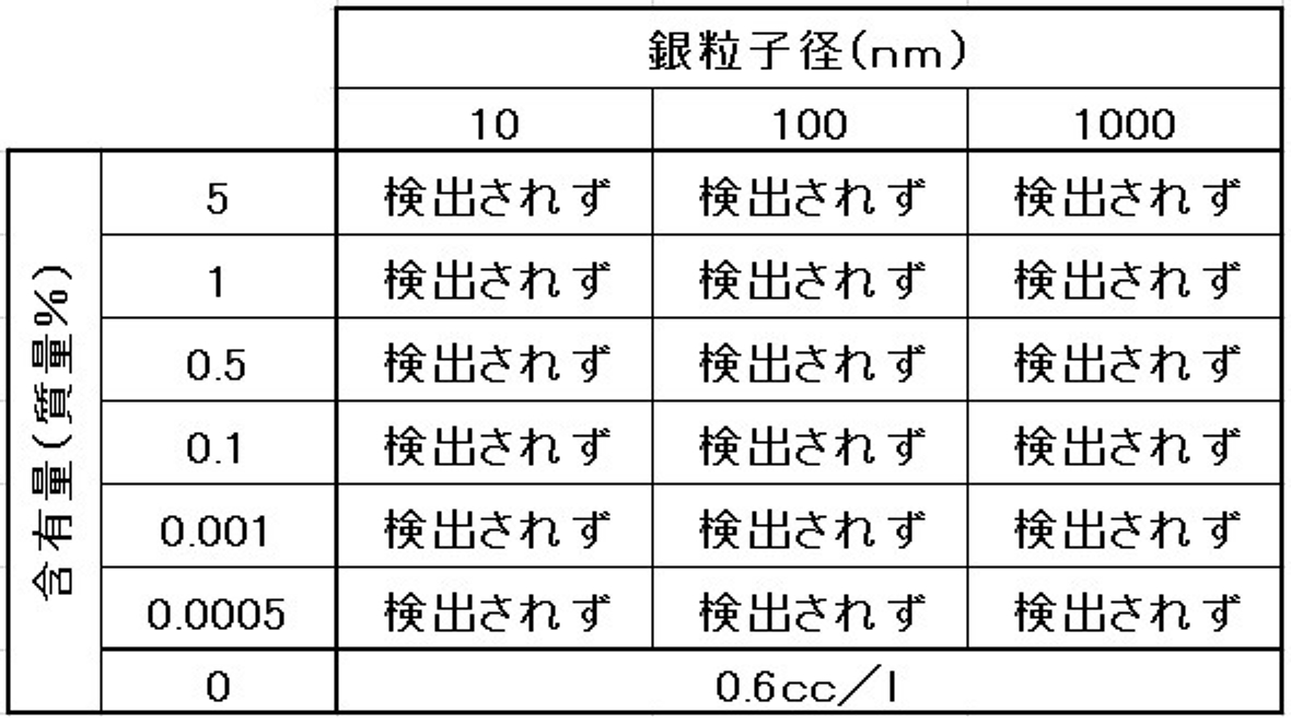 Figure JPOXMLDOC01-appb-T000001