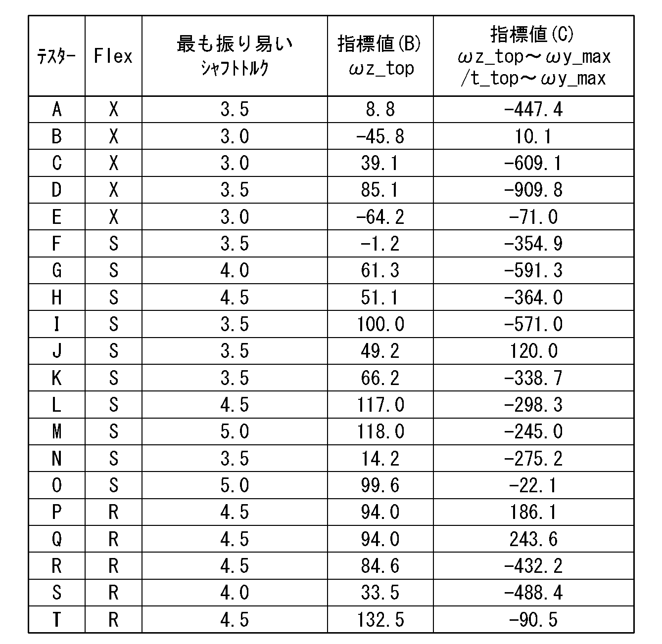 Figure JPOXMLDOC01-appb-T000005