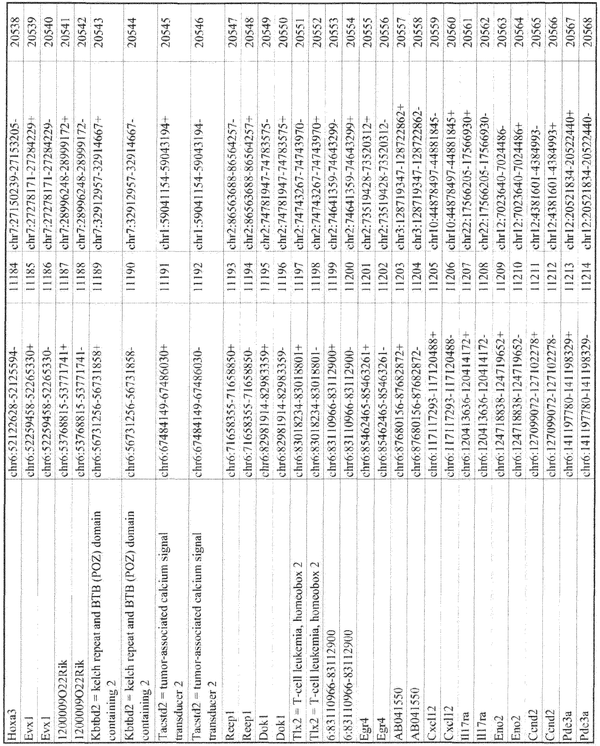 Figure imgb0045