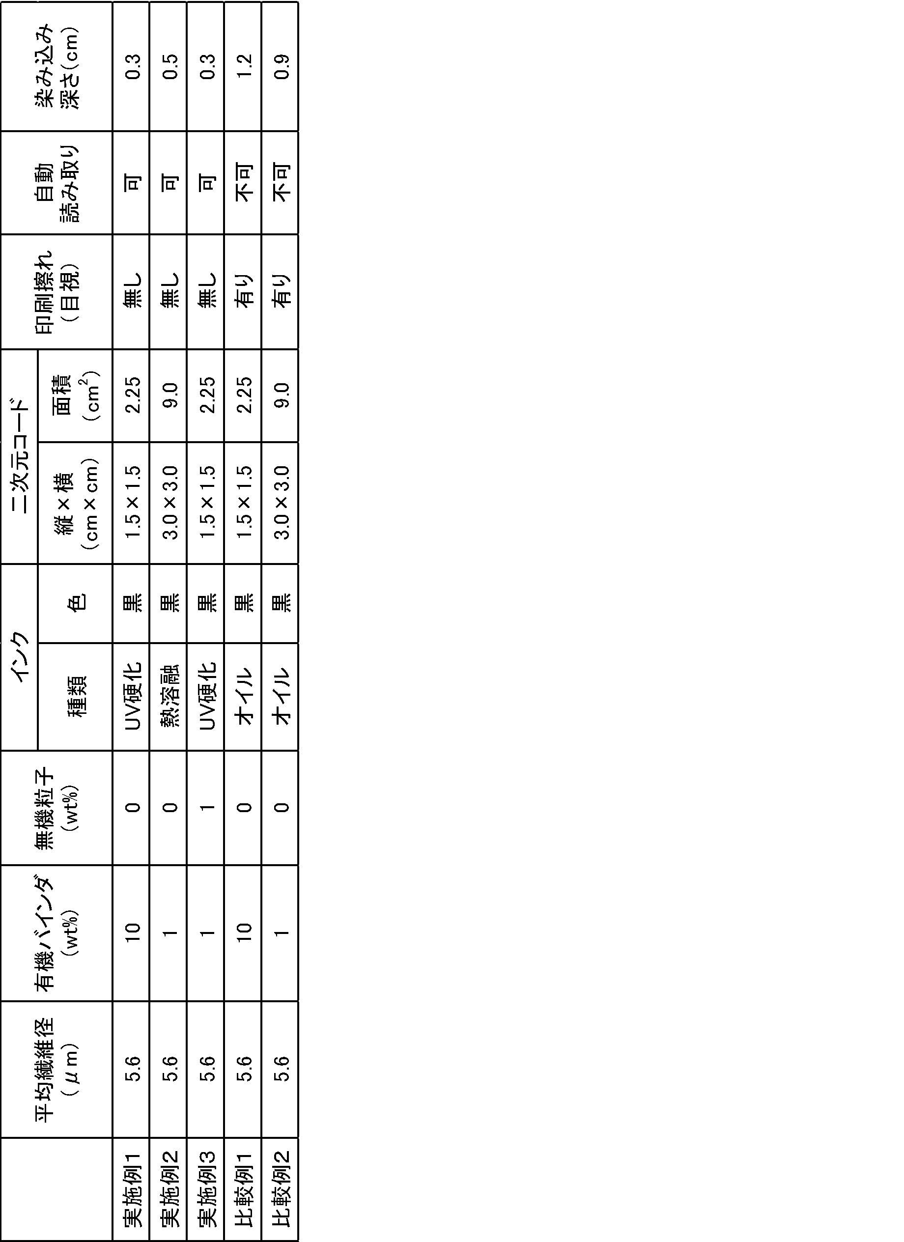 Figure JPOXMLDOC01-appb-T000001