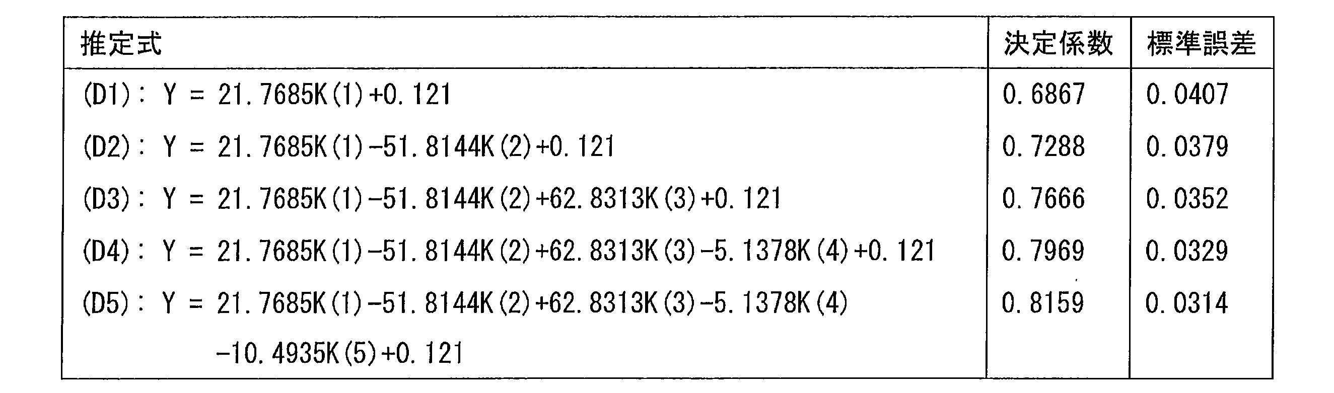 Figure JPOXMLDOC01-appb-T000004