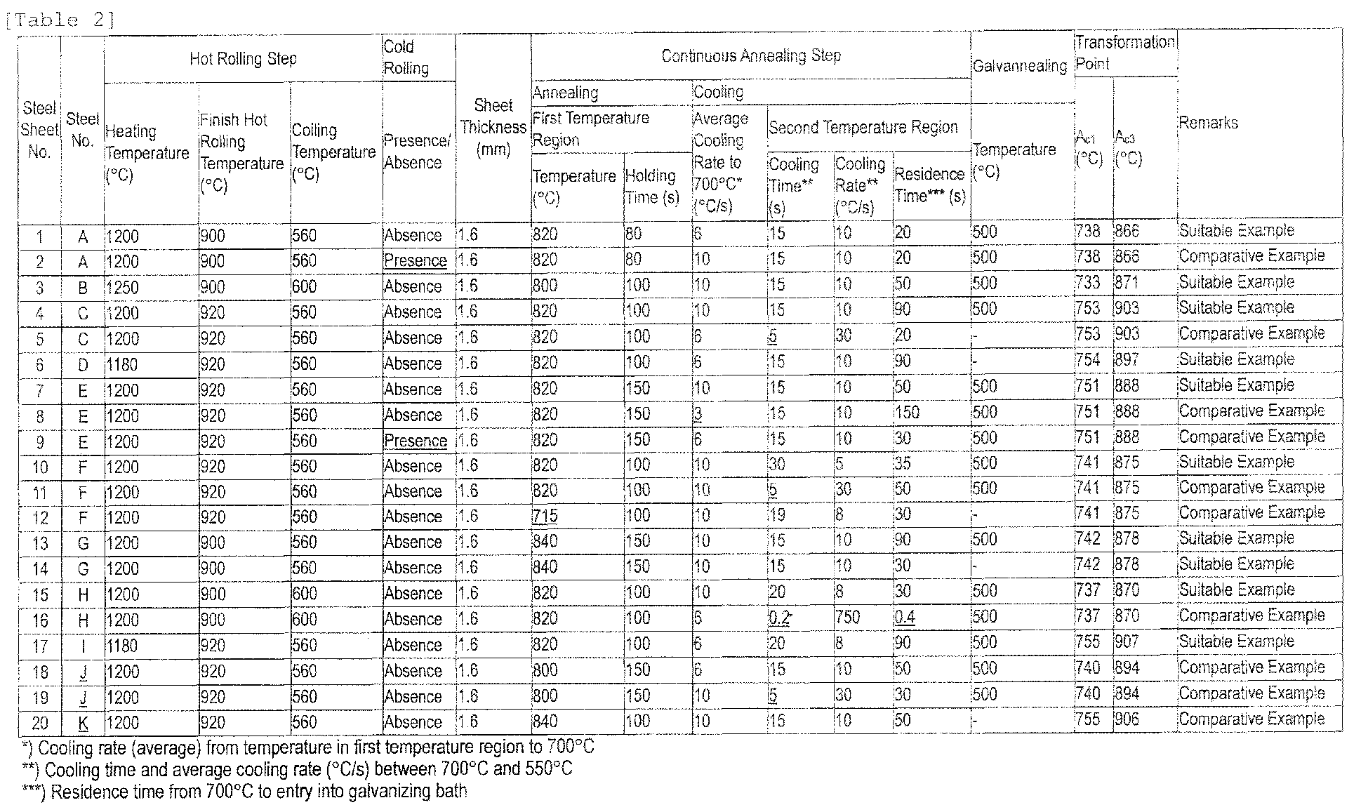 Figure imgb0004