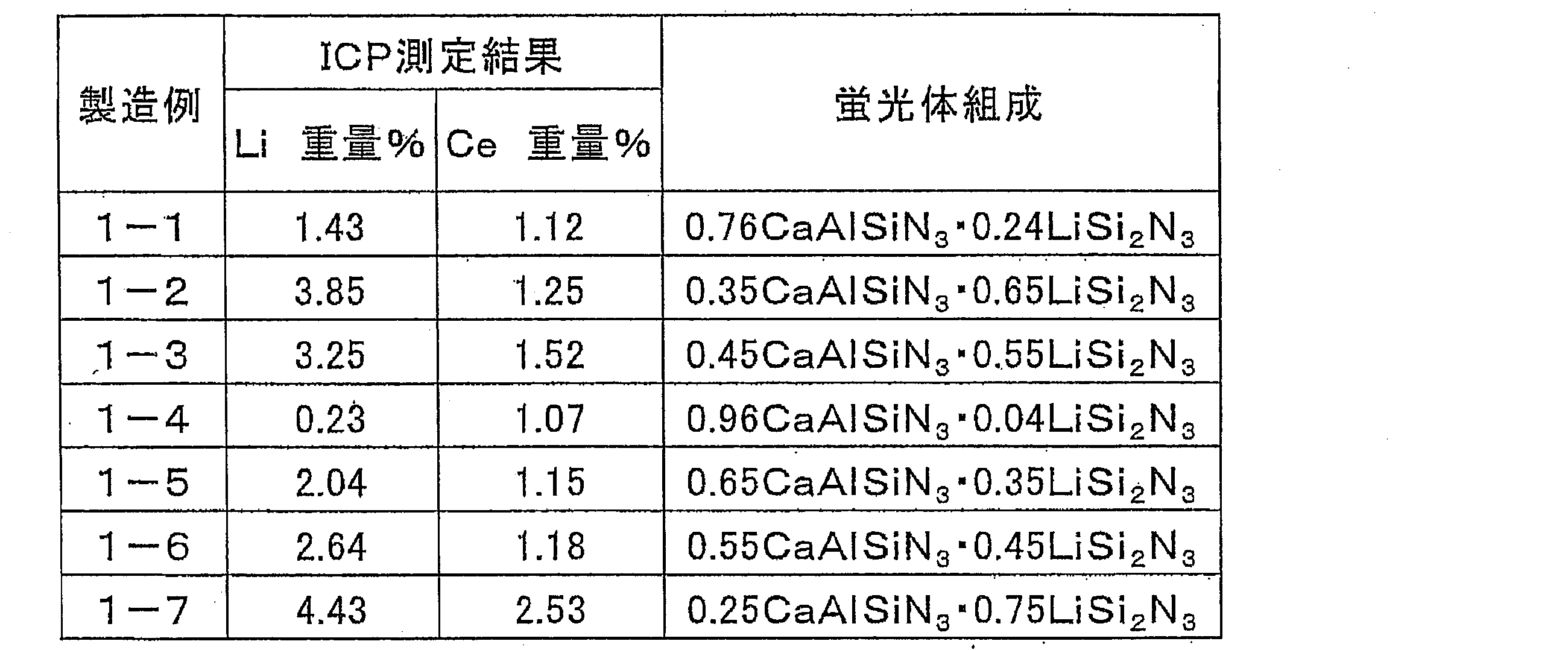 Figure JPOXMLDOC01-appb-T000002