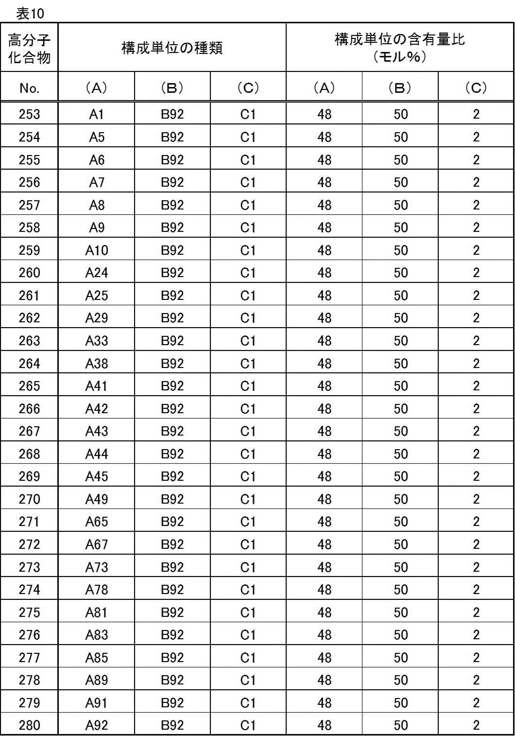 Figure JPOXMLDOC01-appb-T000091