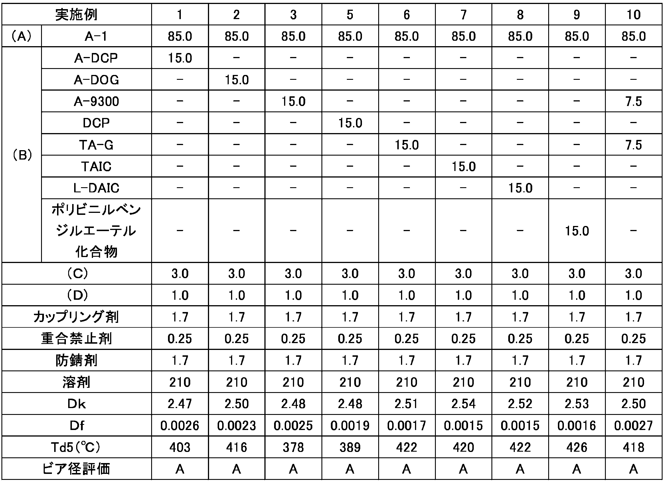 Figure JPOXMLDOC01-appb-T000002