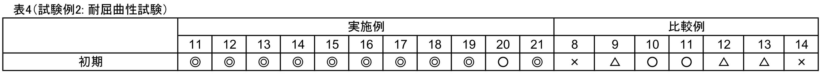 Figure JPOXMLDOC01-appb-T000008