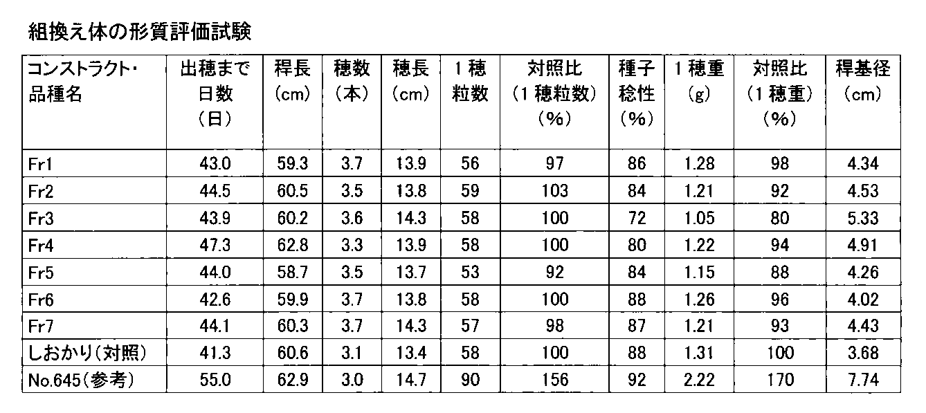 Figure JPOXMLDOC01-appb-T000004