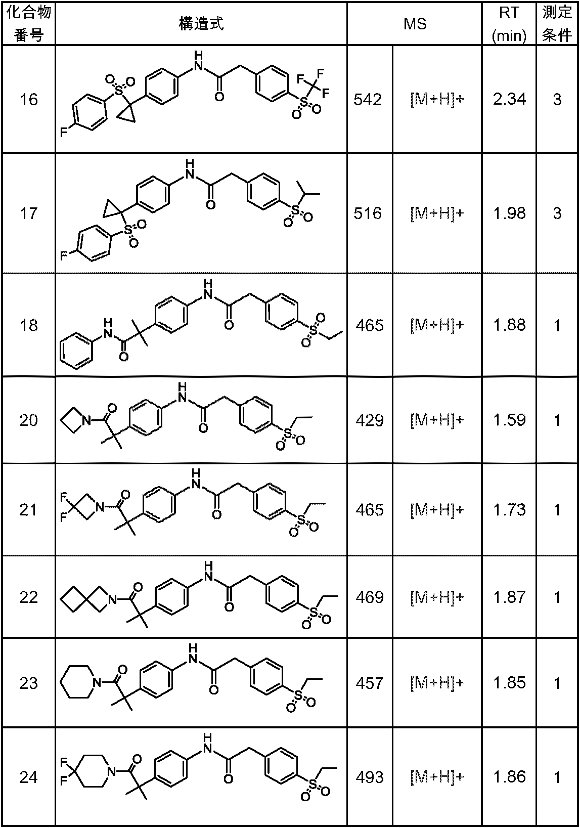 Figure JPOXMLDOC01-appb-T000124