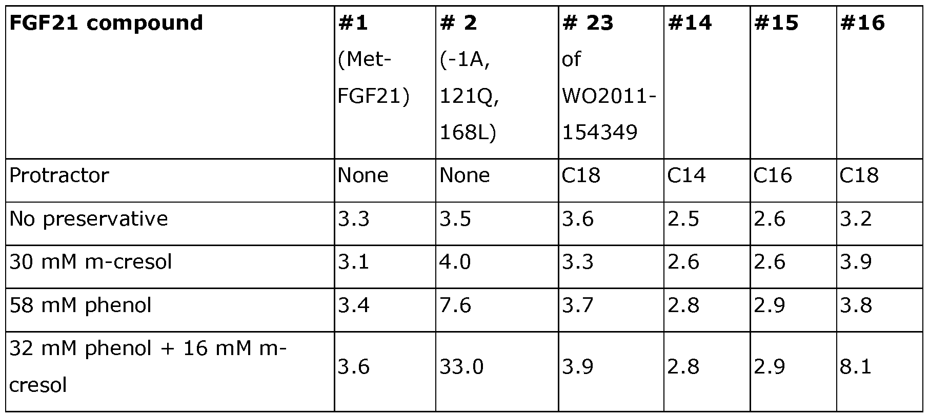 Figure imgf000132_0002