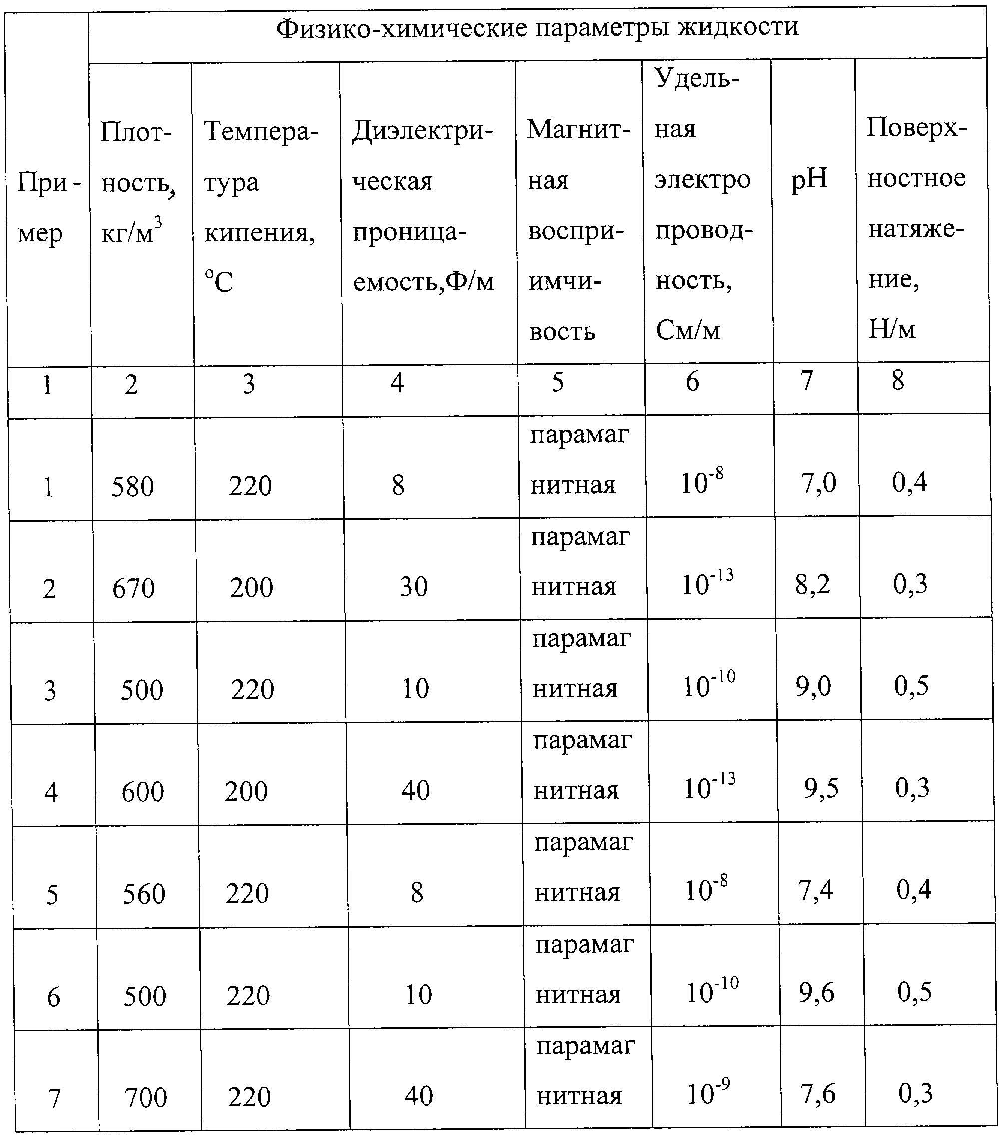 Figure 00000001
