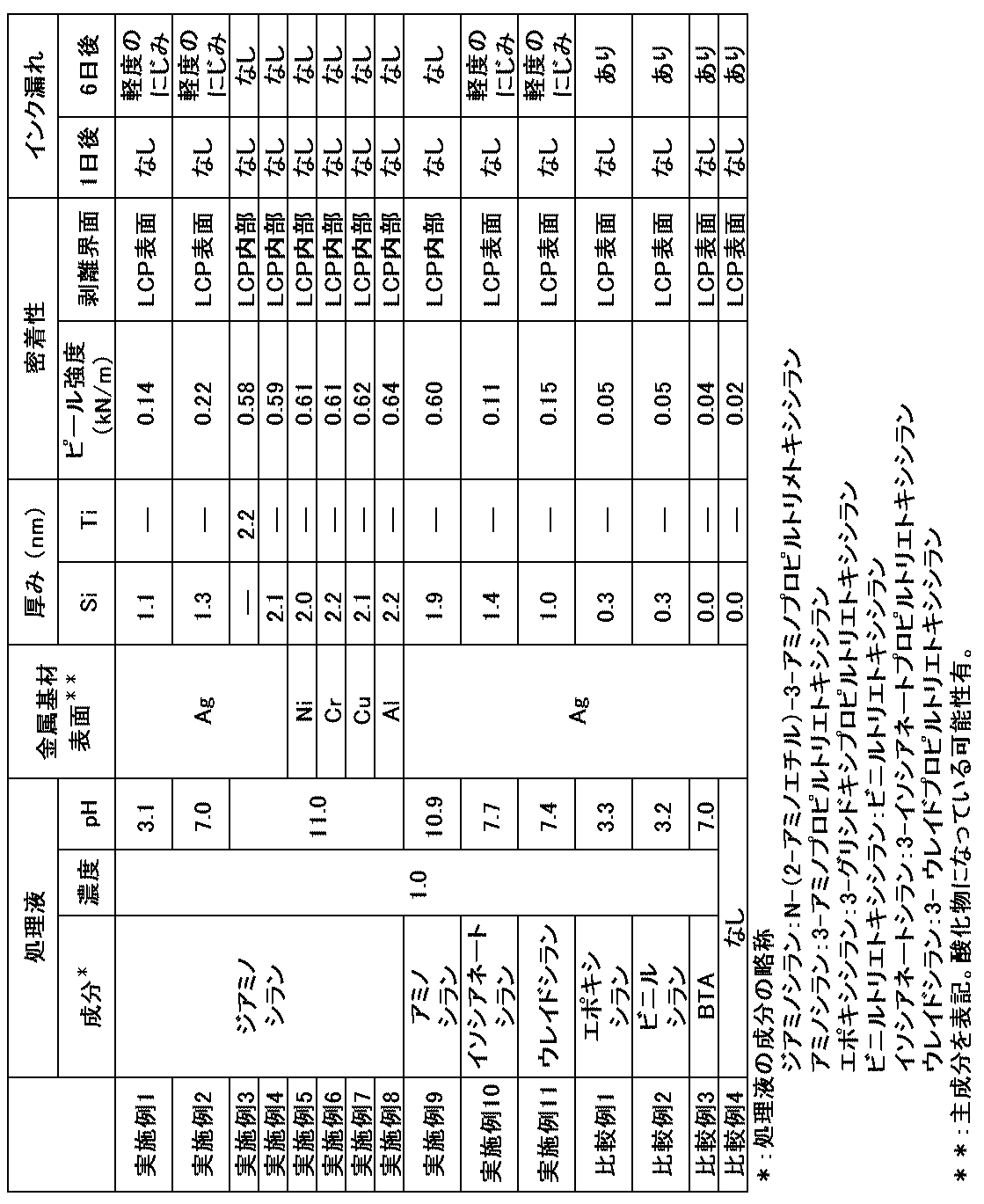 Figure JPOXMLDOC01-appb-T000001