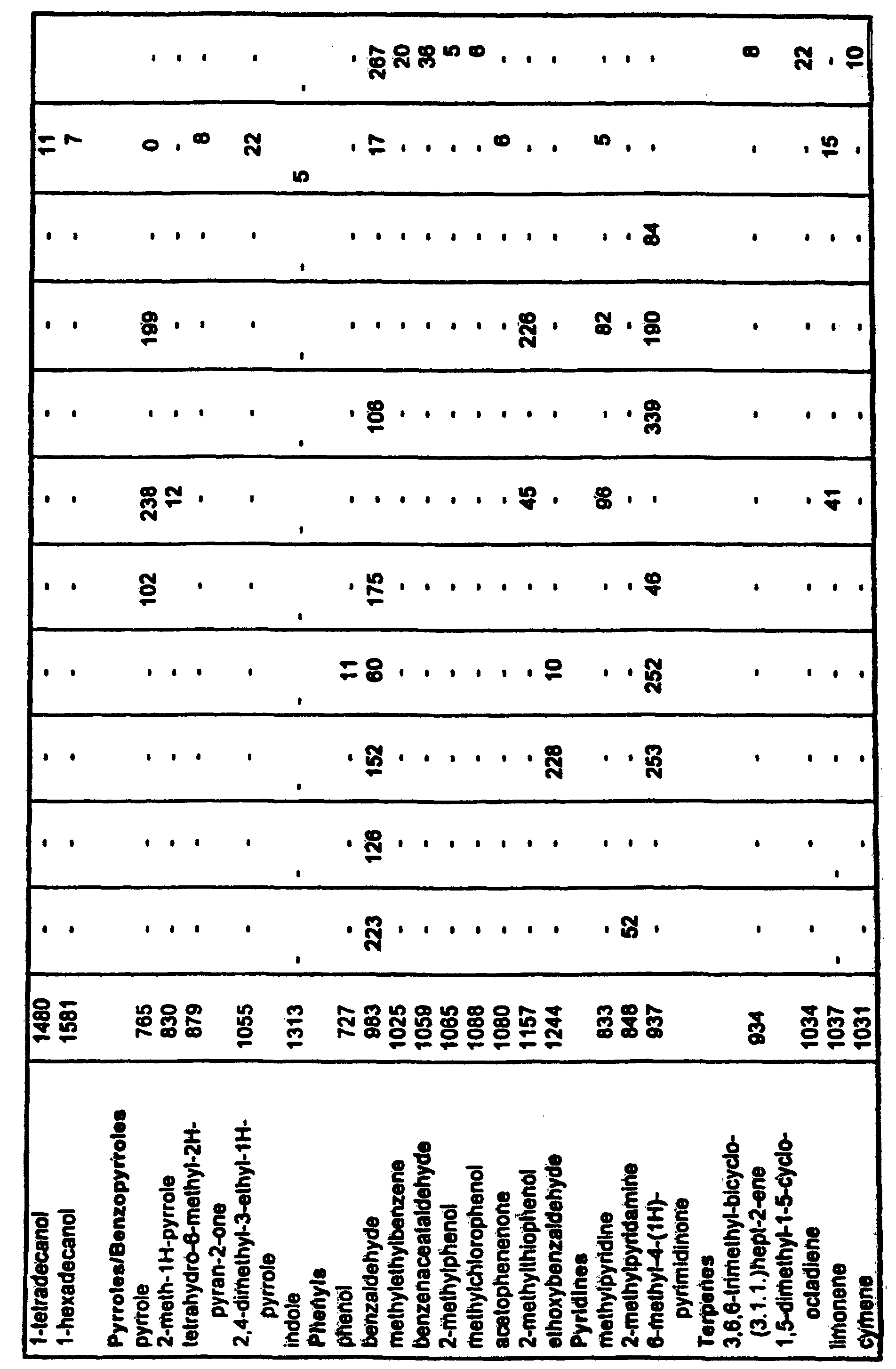 Figure 00310001