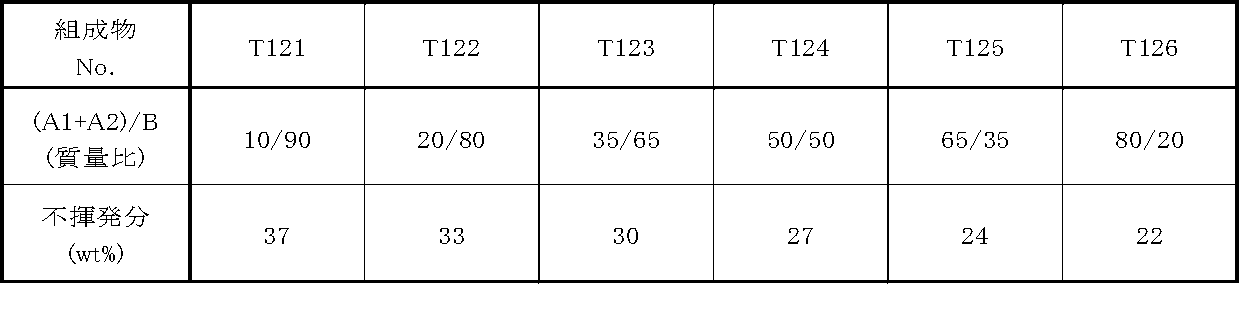 Figure JPOXMLDOC01-appb-T000014