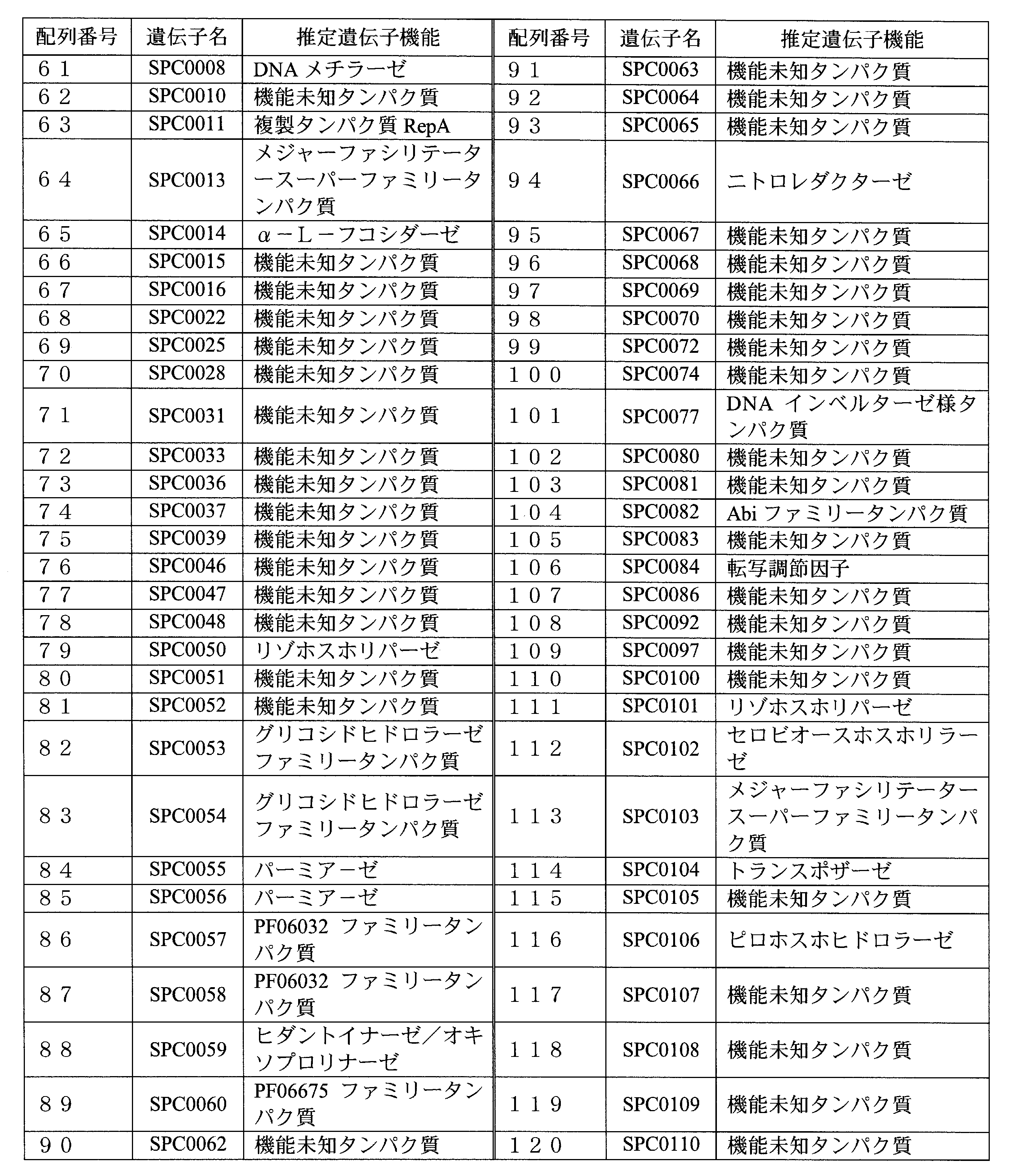 Figure JPOXMLDOC01-appb-T000002
