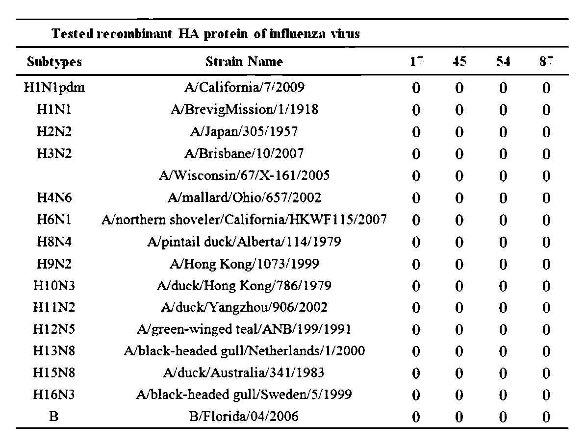 Figure JPOXMLDOC01-appb-T000008