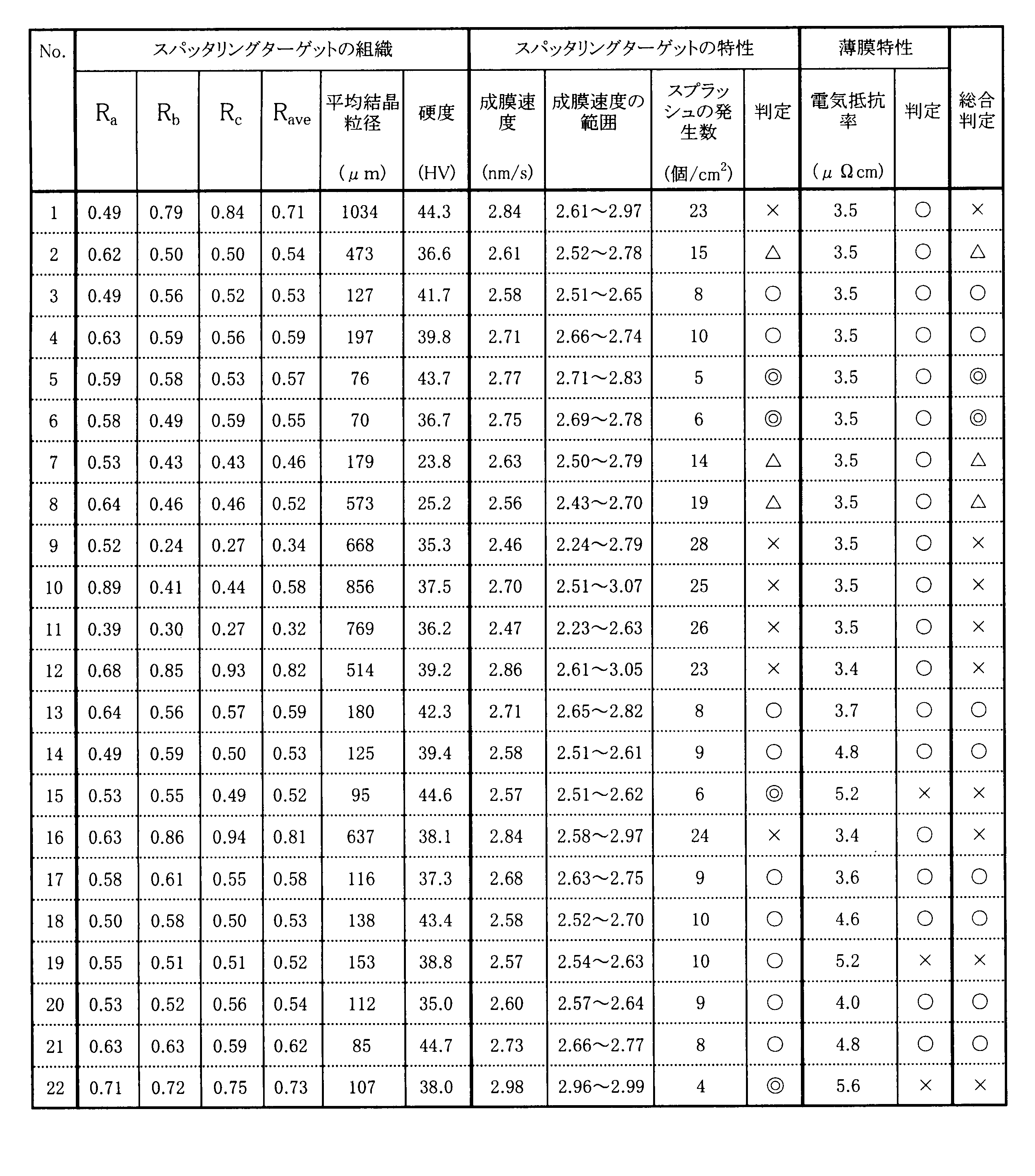 Figure JPOXMLDOC01-appb-T000002