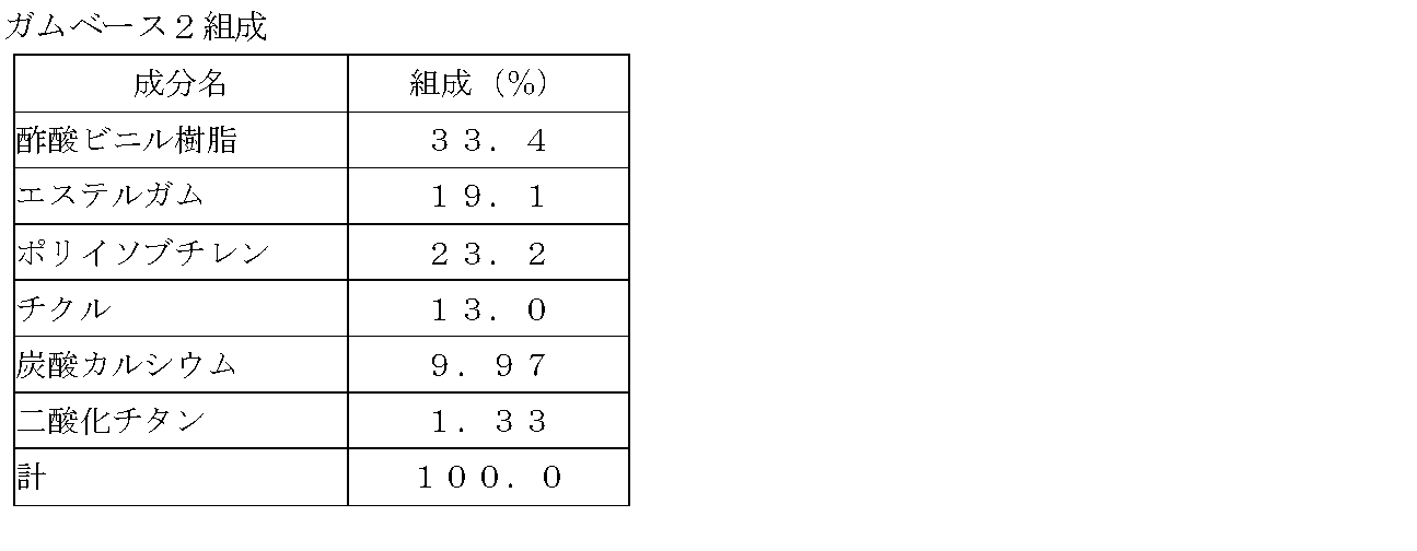 Figure JPOXMLDOC01-appb-T000002