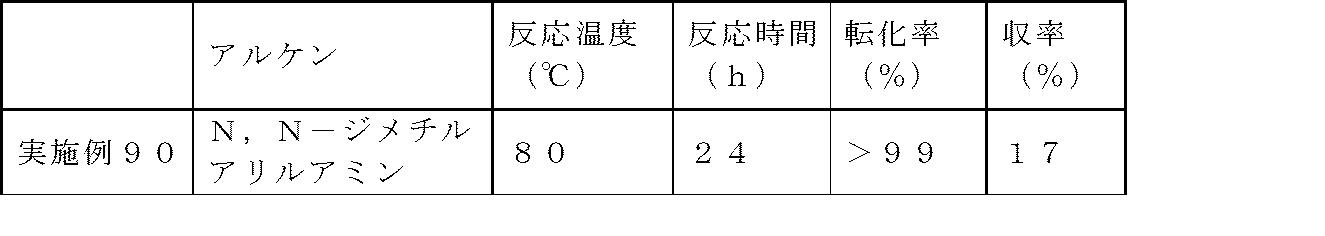 Figure JPOXMLDOC01-appb-T000075