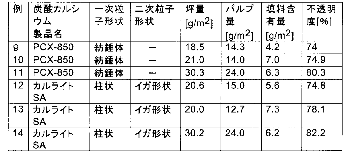 Figure JPOXMLDOC01-appb-T000002