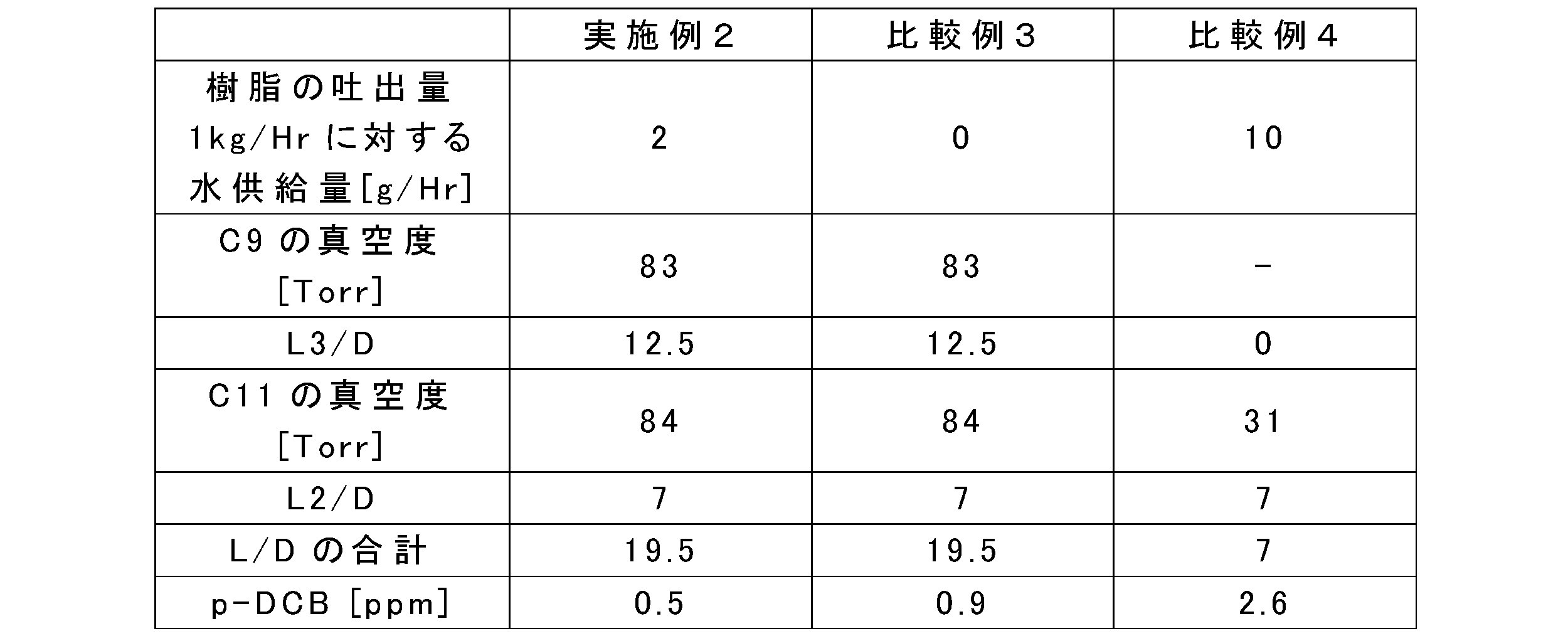 Figure JPOXMLDOC01-appb-T000002