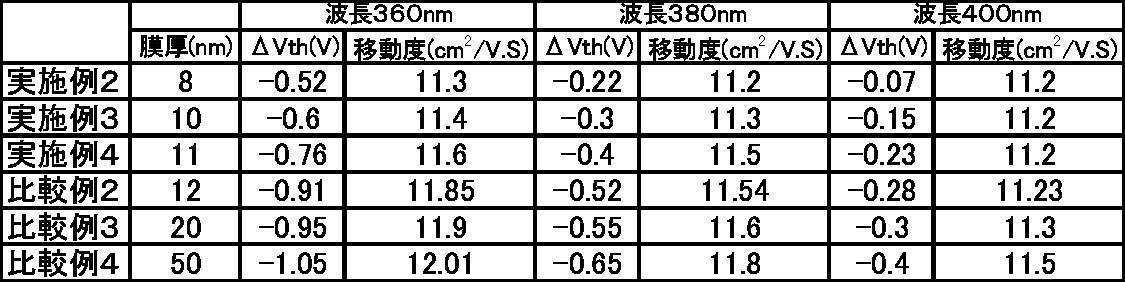 Figure JPOXMLDOC01-appb-T000004