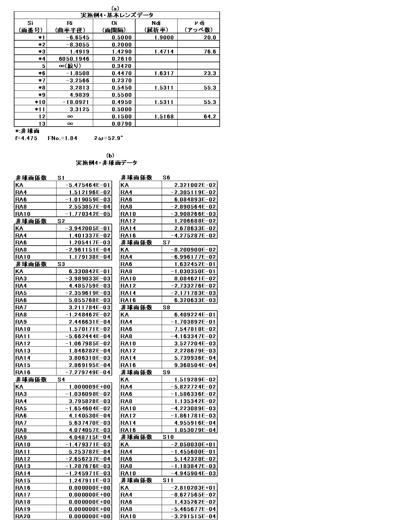 Figure JPOXMLDOC01-appb-T000004
