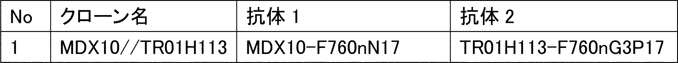 Figure JPOXMLDOC01-appb-T000003