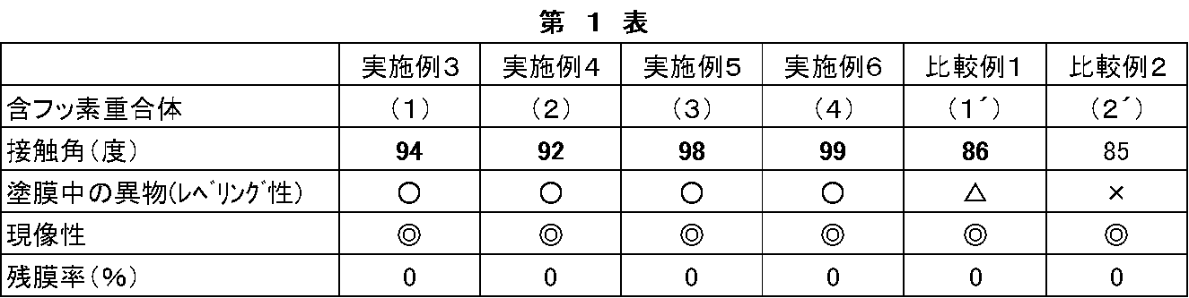 Figure JPOXMLDOC01-appb-T000059
